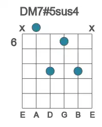 Guitar voicing #1 of the D M7#5sus4 chord